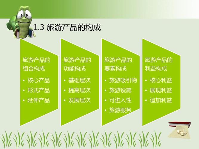 旅游产品开发与旅游项目设计ppt